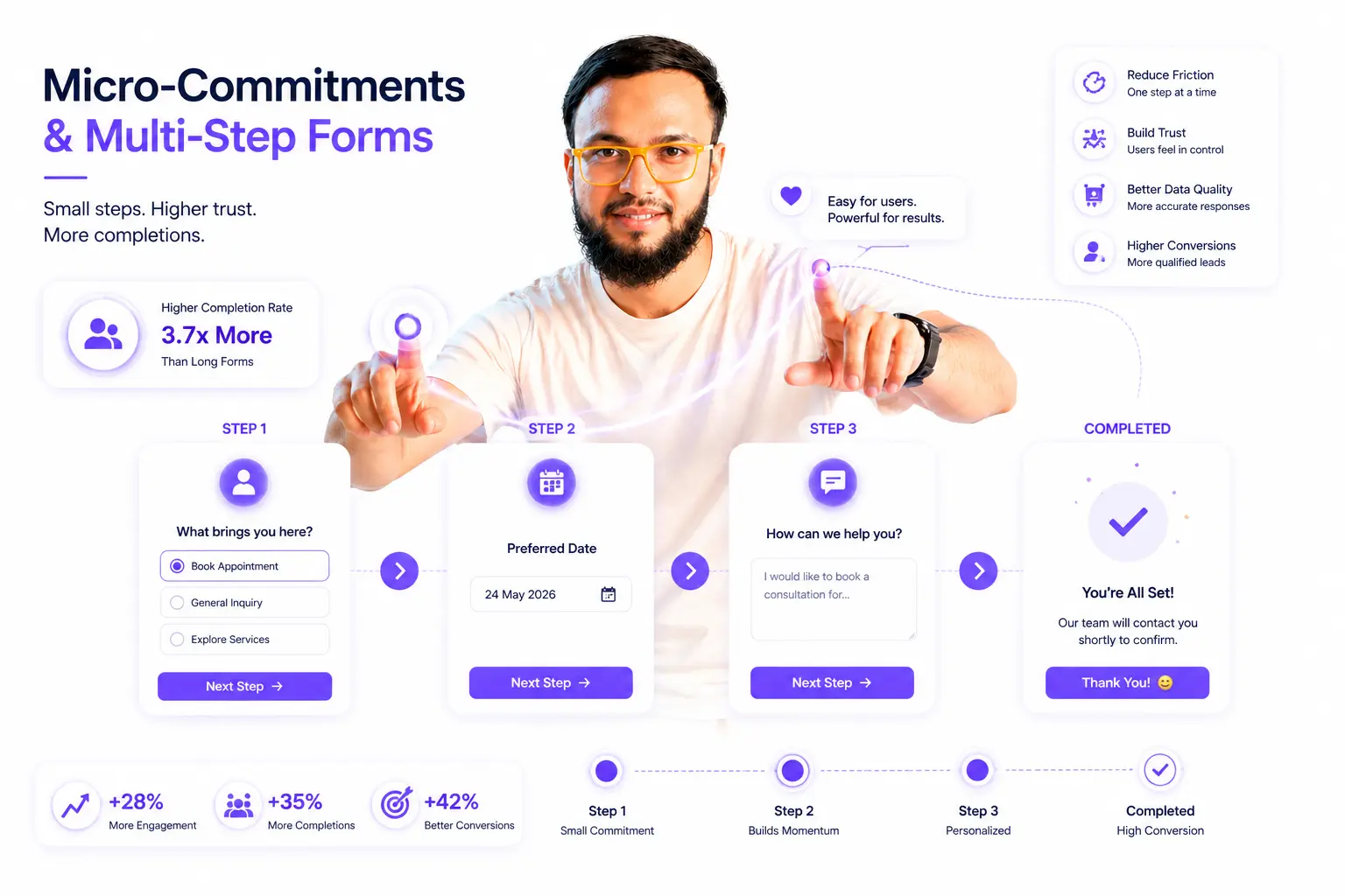 10 CRO Hacks to Double Your Conversions Without Increasing Ad Spend Strategy Insight by Faiz Ansari