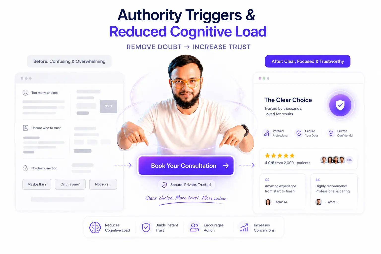 10 CRO Hacks to Double Your Conversions Without Increasing Ad Spend Strategy Insight by Faiz Ansari