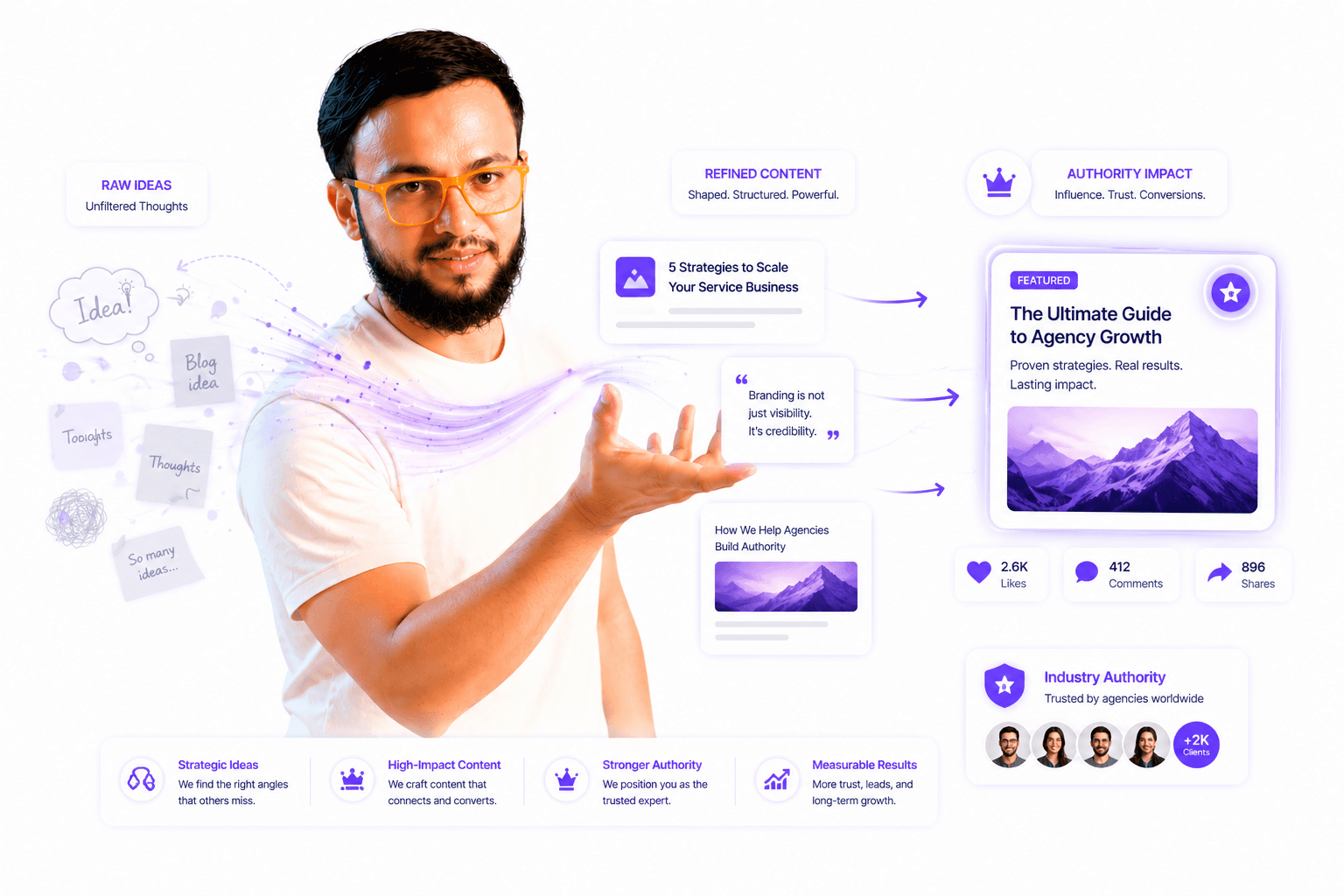 Content Marketing 2.0 strategic visualization