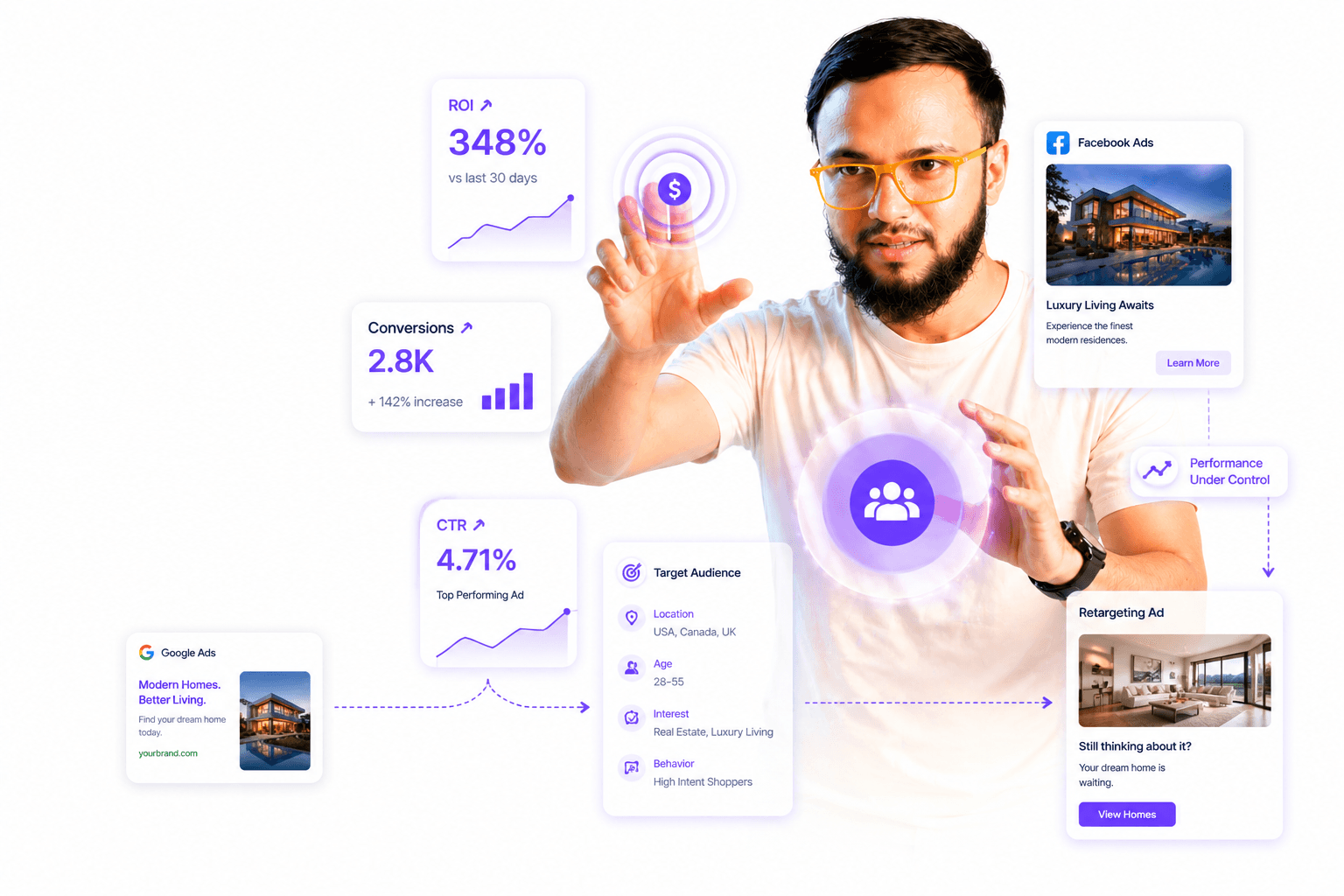 Performance Marketing strategic visualization