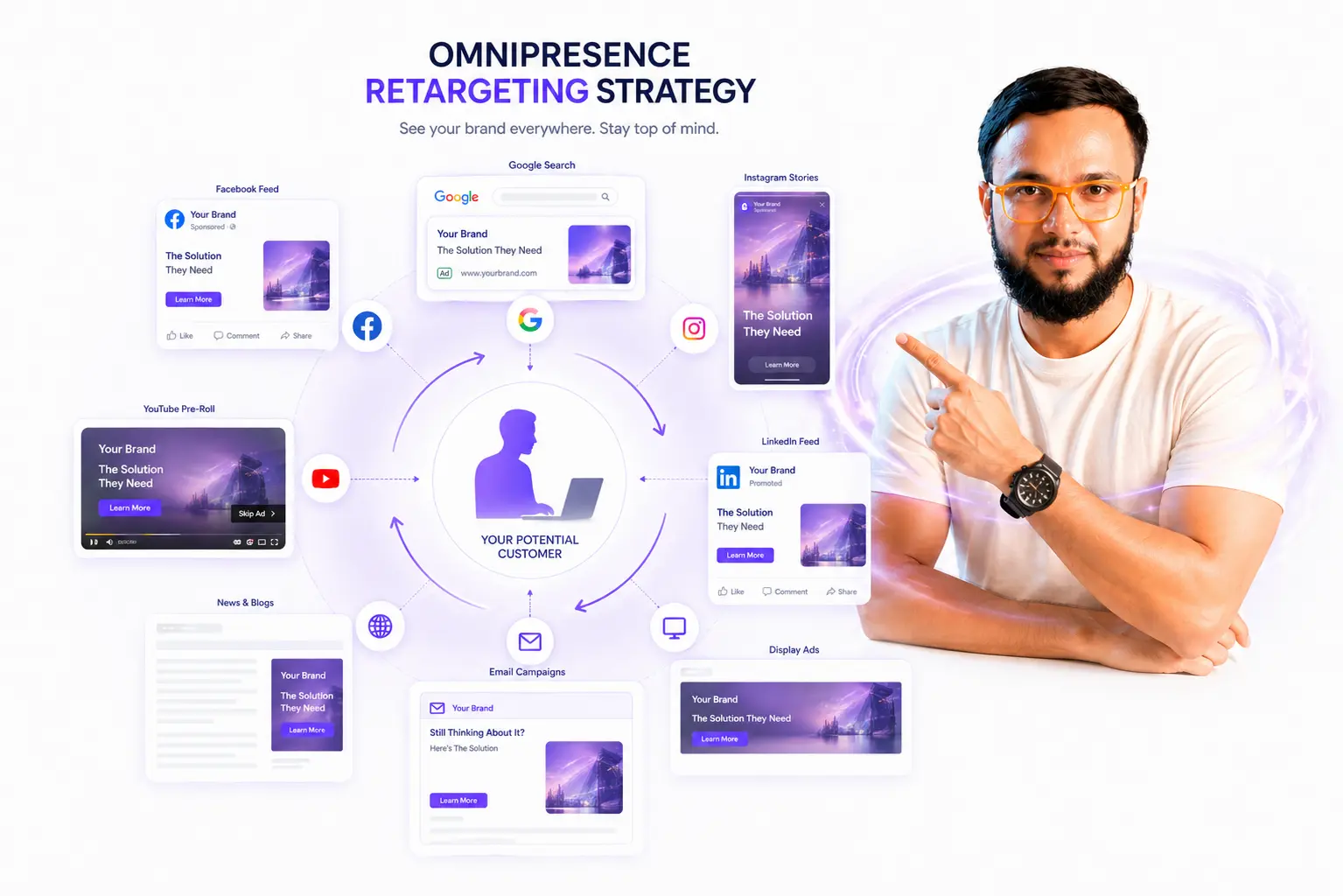 Mastering Social Media Ads for High-Ticket Client Acquisition Strategy Insight by Faiz Ansari