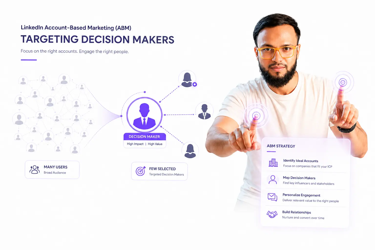 Revolutionizing B2B Lead Generation for the Manufacturing Industry Strategy Insight by Faiz Ansari