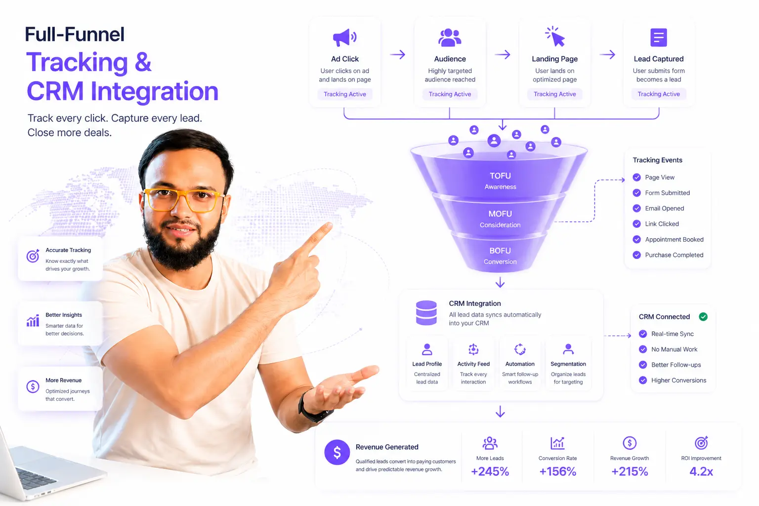 Top Performance Marketing Strategies for Maximum Global ROI Strategy Insight by Faiz Ansari