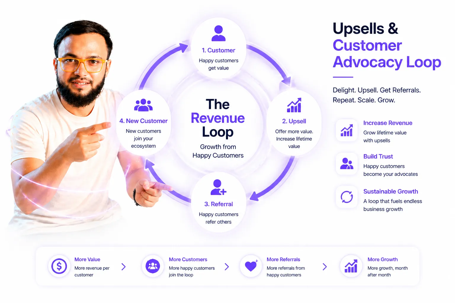 Why LTV is the Only Marketing Metric Your CEO Cares About Strategy Insight by Faiz Ansari