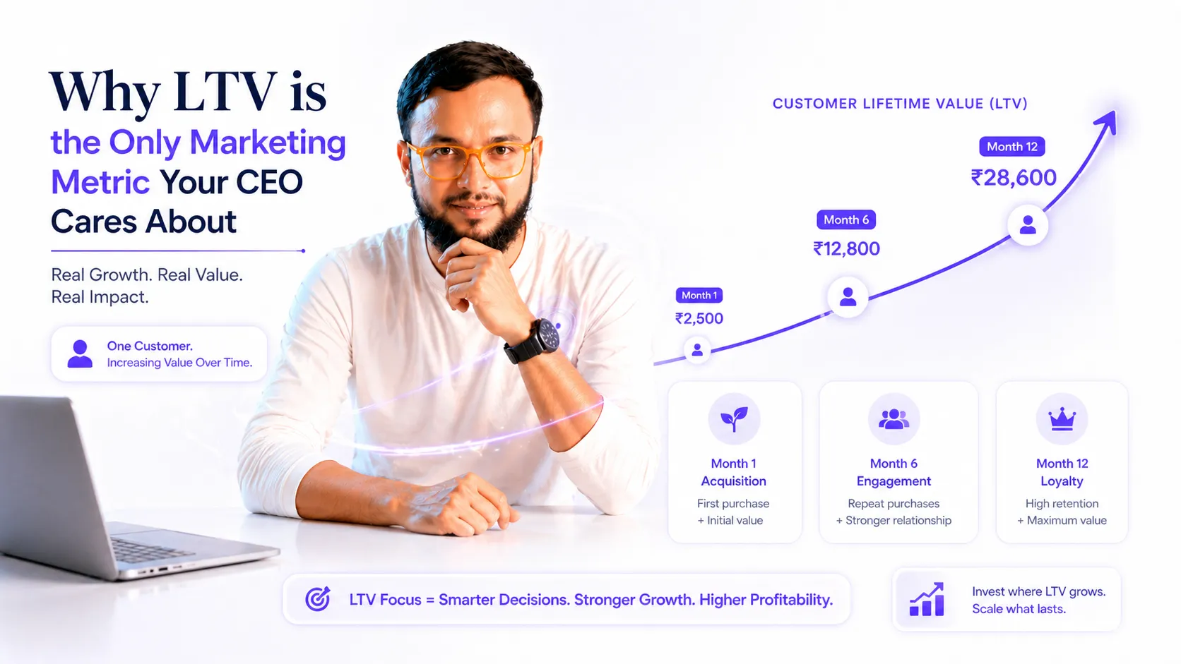 Why LTV is the Only Marketing Metric Your CEO Cares About - Expertise by Faiz Ansari